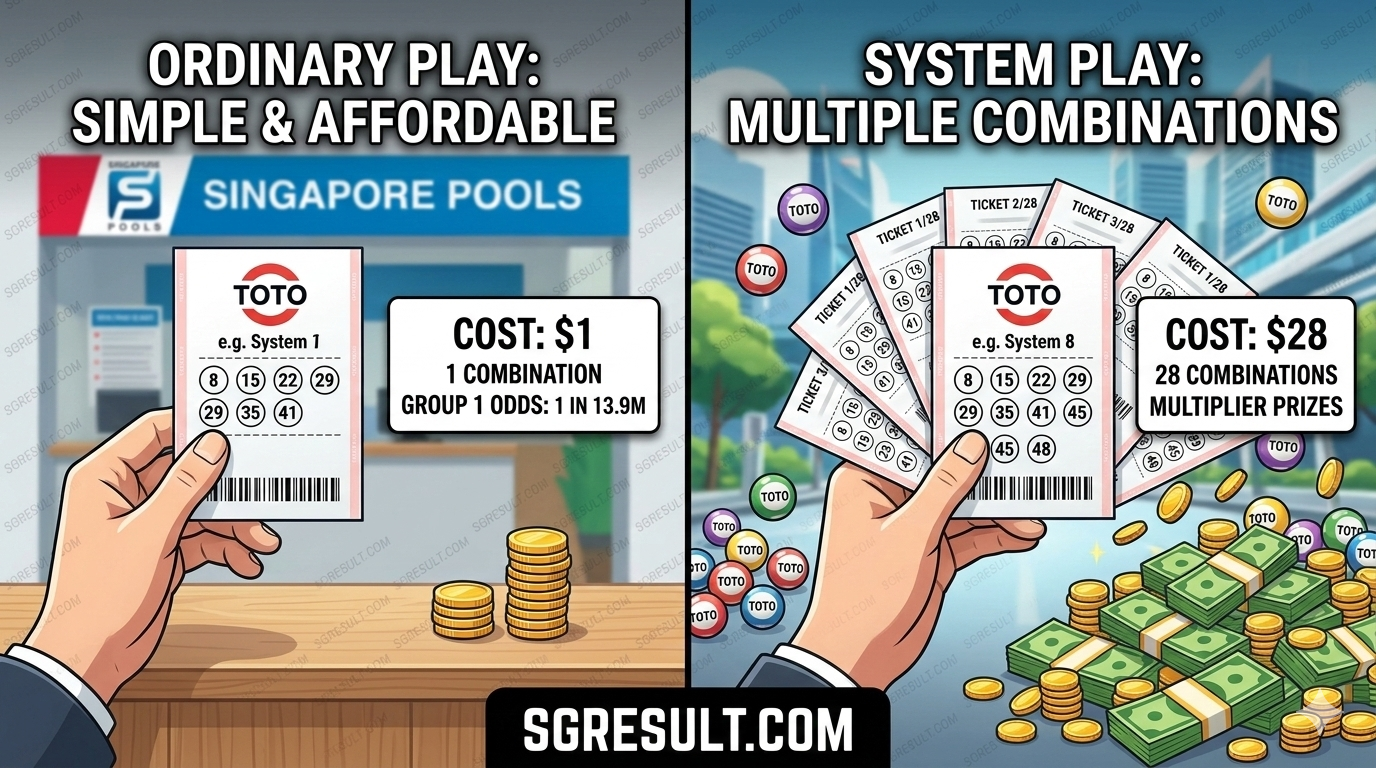 System Play vs. Ordinary Play